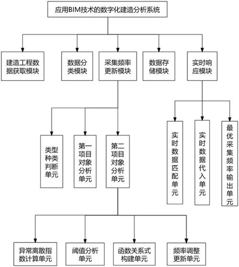 UI设计：塑造未来视觉体验的新篇章