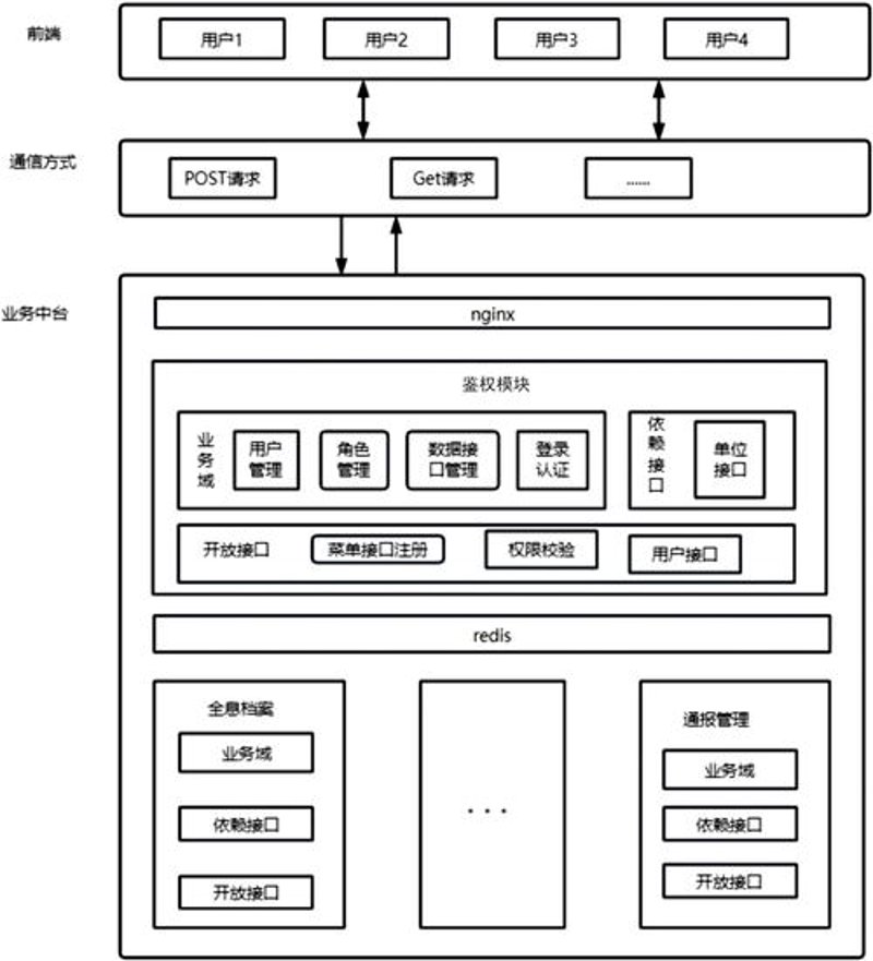 系统设计